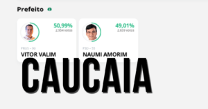 Resultado do 2º Turno em Caucaia: Apuração e Parcial das Eleições 2020