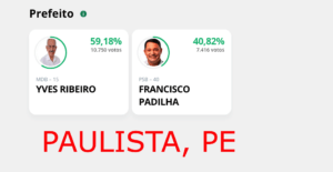 Resultado do 2º Turno em Paulista: Apuração e Parcial das eleições 2020