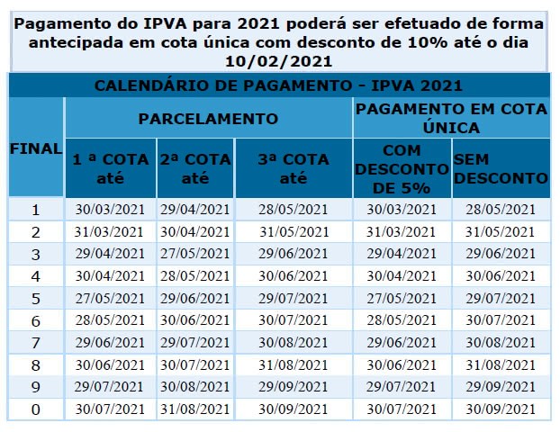IPVA 2021 da Bahia terá REDUÇÃO no valor e DESCONTOS em pagamentos antecipados