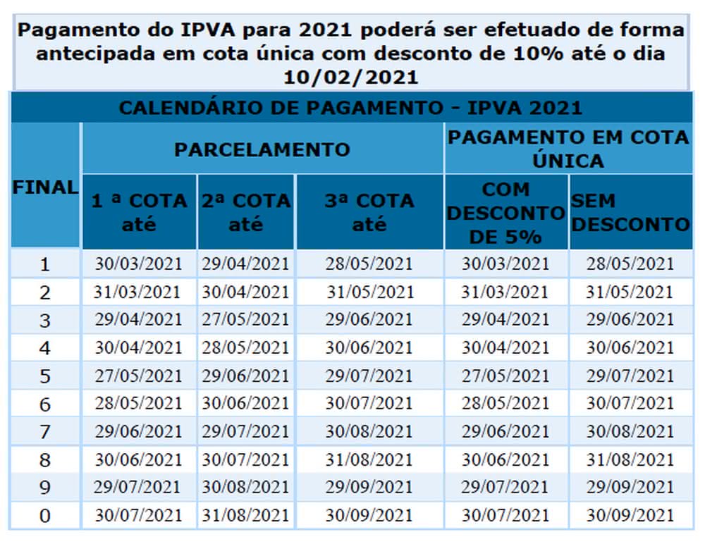 IPVA 2021: Confira calendário de pagamento, valores e descontos do SEU estado