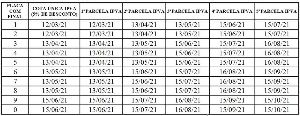 IPVA 2021: Confira calendário de pagamento, valores e descontos do SEU estado (Imagem: Divulgação / Sefaz)
